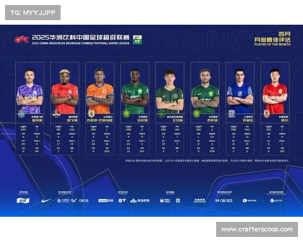 中超第3轮最佳球员评选正式开启快来为你的英雄投票助力 中超第3轮最佳球员评选正式开启快来为你的英雄投票助力