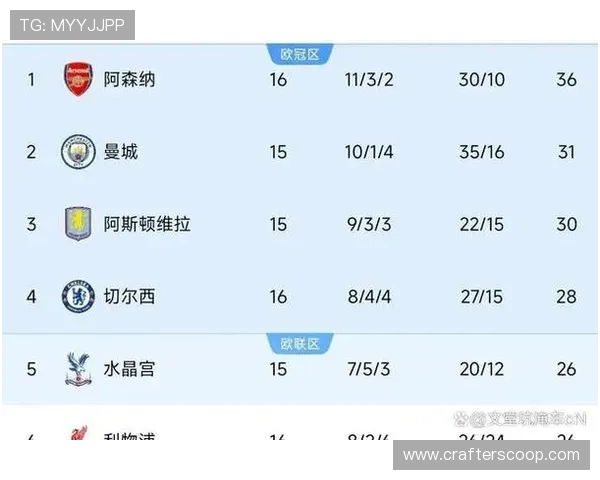 英超争四形势复杂 多队赛程对比揭示未来战局走势