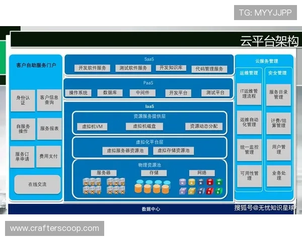 U8国际助力企业数字化转型实现全球市场协同管理新模式